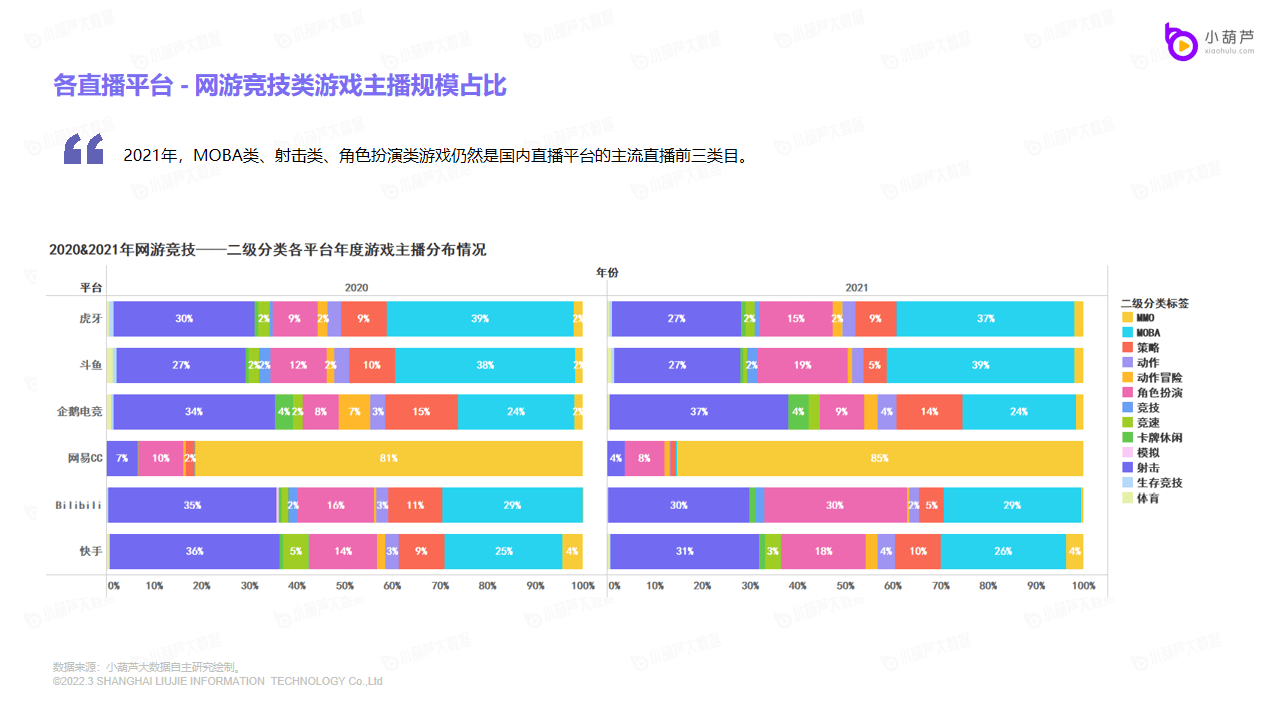 未来|小葫芦年度游戏榜单出炉，直观展现玩家口味变化