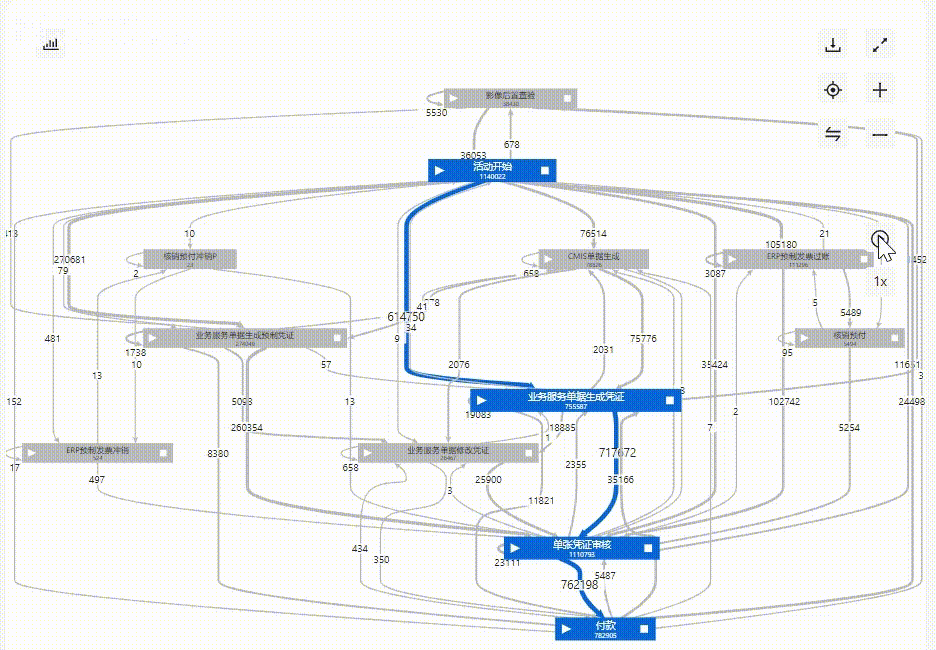 科技重塑智慧管理 | 用流程挖掘解读复杂商业世界