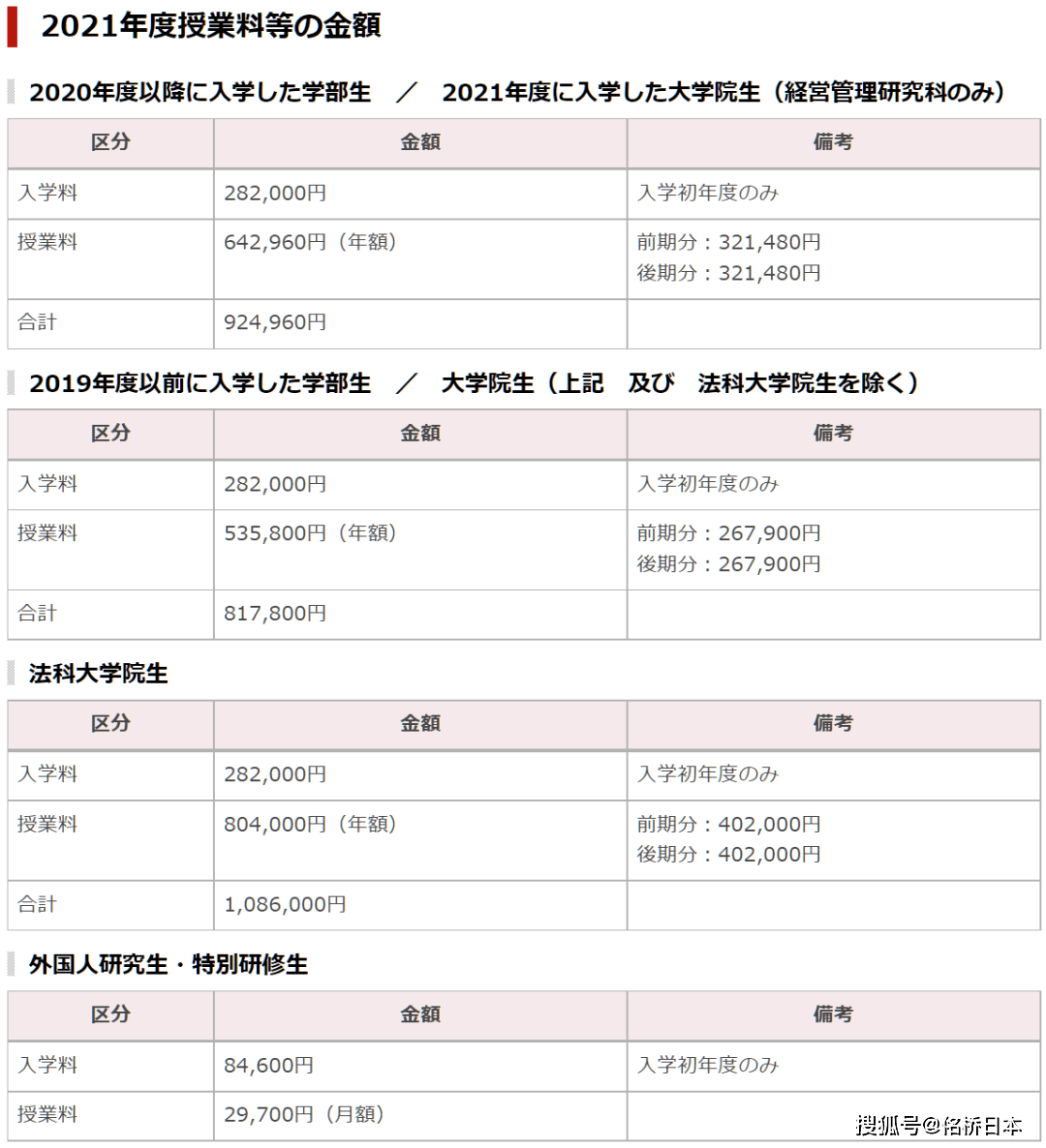 赴日本留学的学费多少(日本留学一年费用是多少钱)