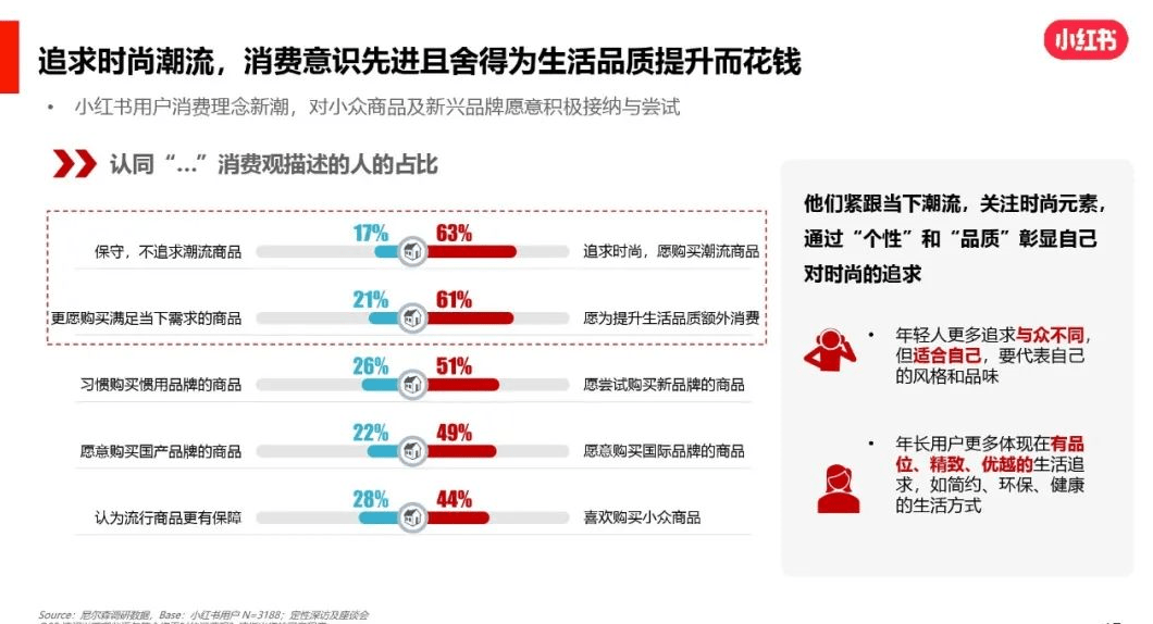小红书用户群体是怎么样的小红书的用户人群画像分析
