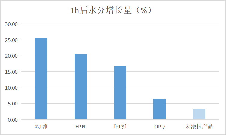 功效热门抗老面霜测评：基础保湿如何？抗老功效都有哪些？