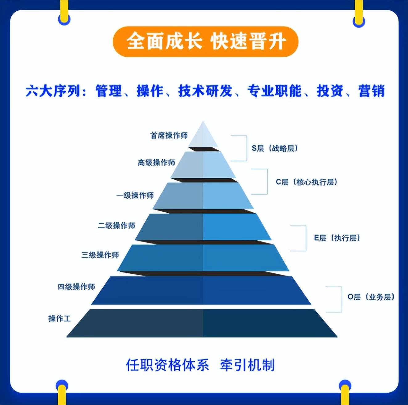 大型“钢铁集团”公开招聘年薪最高BOB全站可达60万通过面试即可上岗(图6)