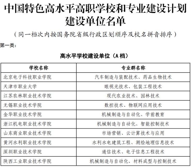 北京半岛·综合体育官方网站电子科技职业学院 2022年普通高考（专科）自主招生简(图5)