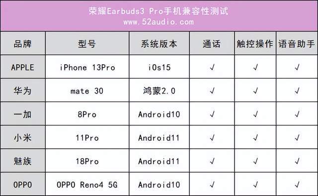 荣耀Earbuds3 Pro 评测，支持检测体温，同频双单元技术带来华丽听音体验