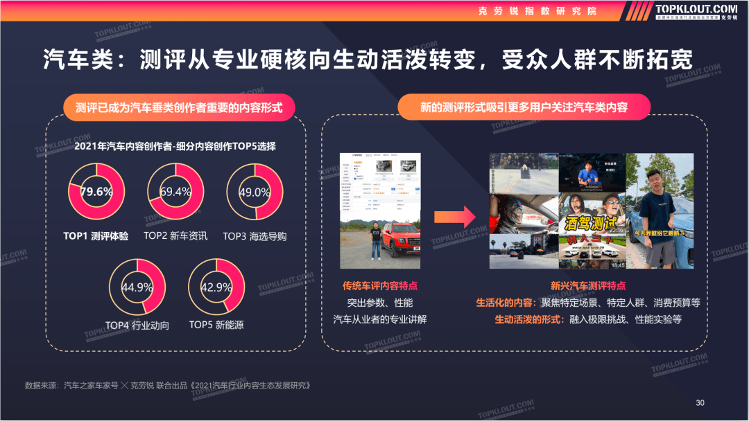 ��������,·�ںη�?