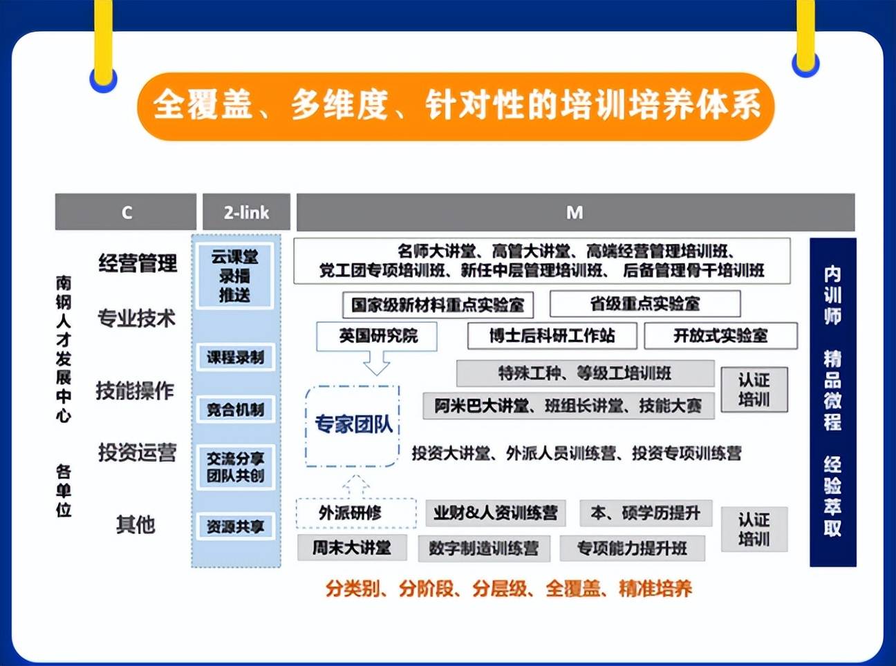 大型“钢铁集团”公开招聘年薪最高BOB全站可达60万通过面试即可上岗(图8)
