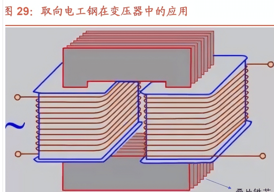 变压器硅钢片插法图片