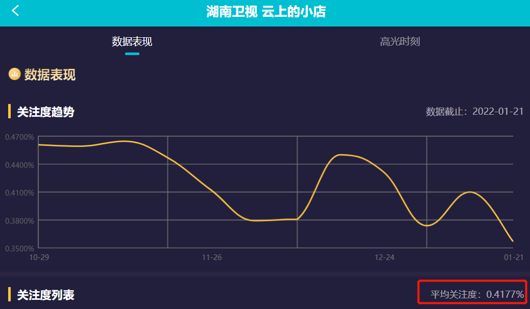 云上|《天天向上》三期收视连跌！全网排名89，穿西装趴地的汪涵太心酸？？