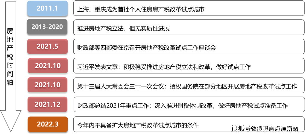 暫緩房地產稅化解房企風險今年樓市充滿確定性