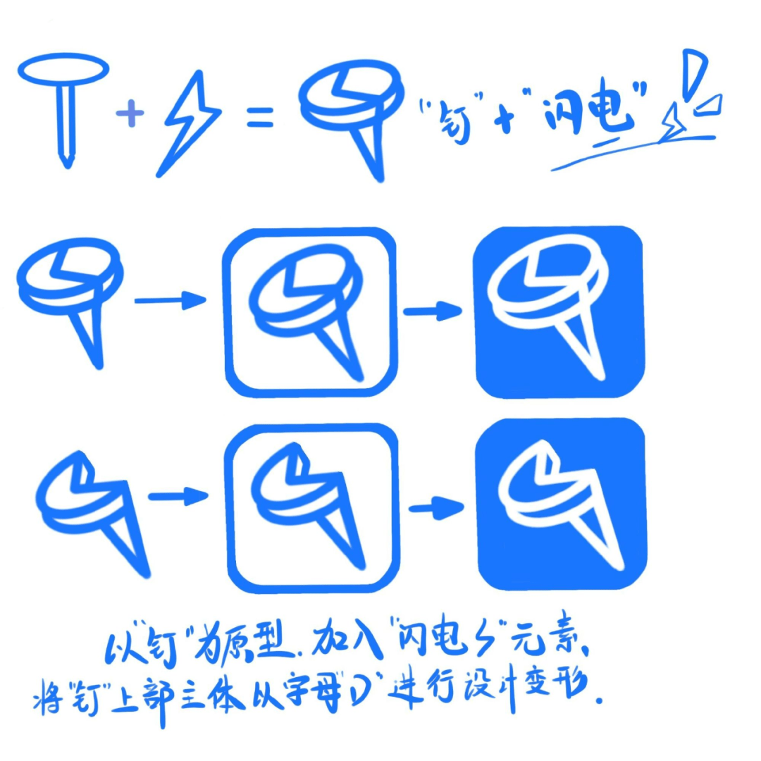 钉钉7年来首次logo更新,没当大冤种_图标_翅膀_闪电