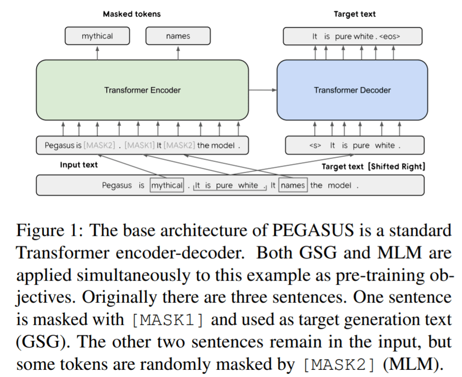 谷歌Docs，现在已经可以自动生成文本摘要了