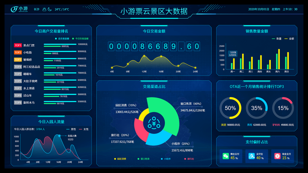 智慧景区票务综合管理平台解决方案助力景区实现智慧运营
