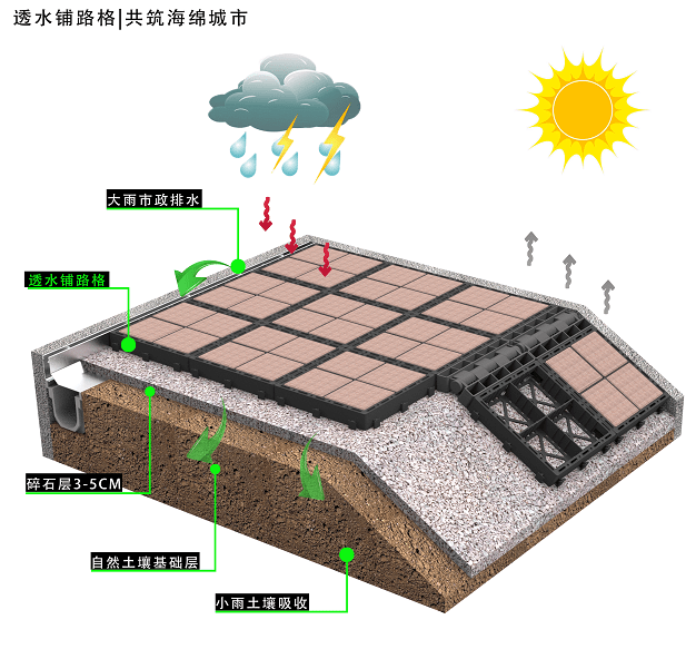 透水路面示意图图片