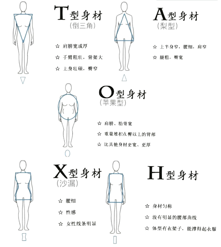 发型 如何摆脱土味、廉价感?关键在于这4点,都给你总结好了