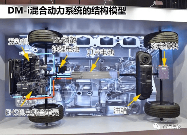 汉dm2021款混动发动机图片