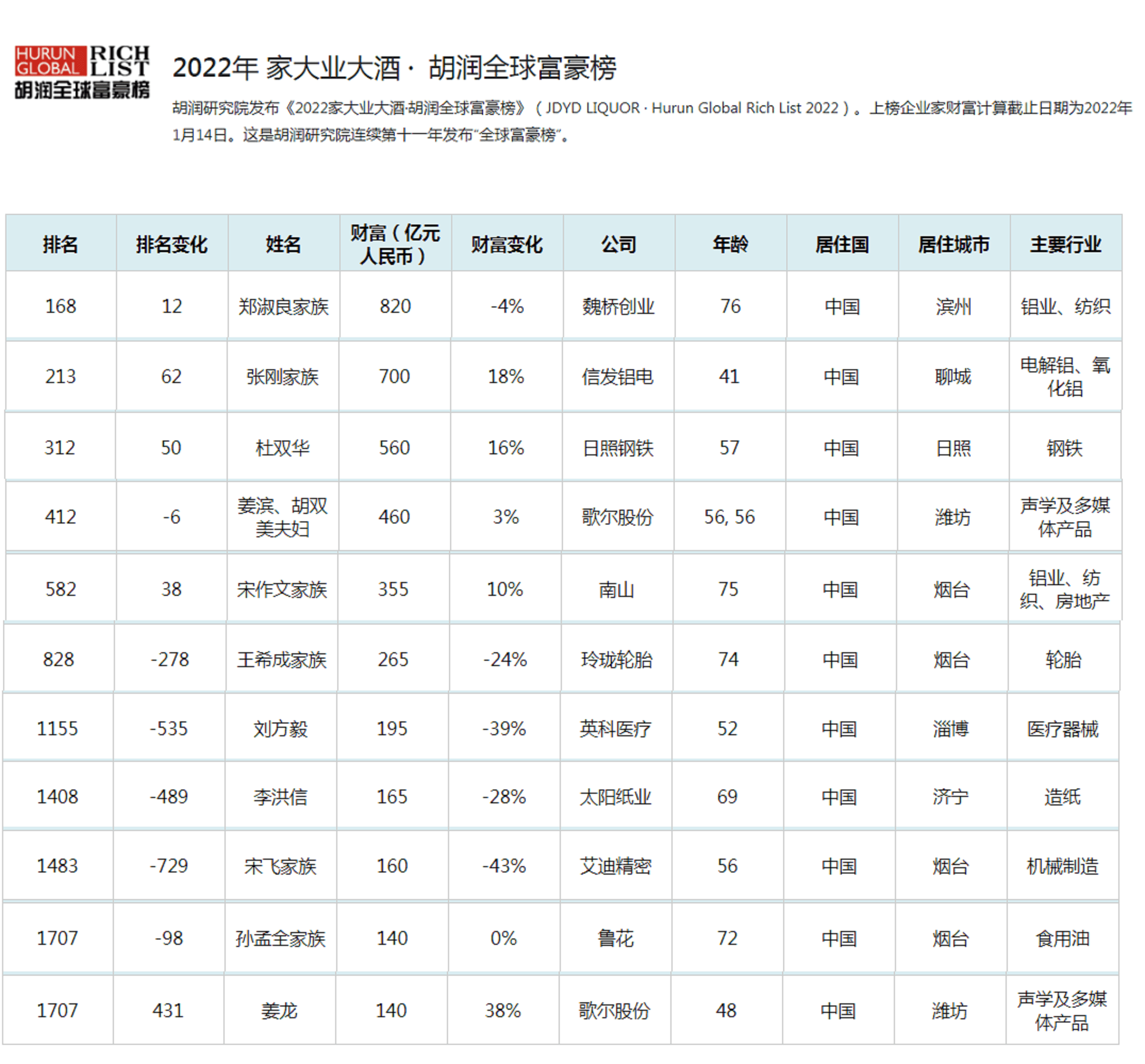 2022年80后对照表大字图片