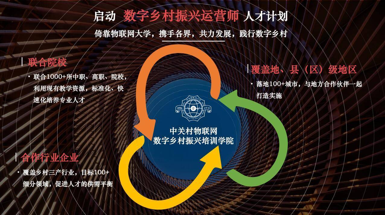 第五届全球物联网大会云上会议完美收官！黑科技大赛总决赛TOP10强产生！