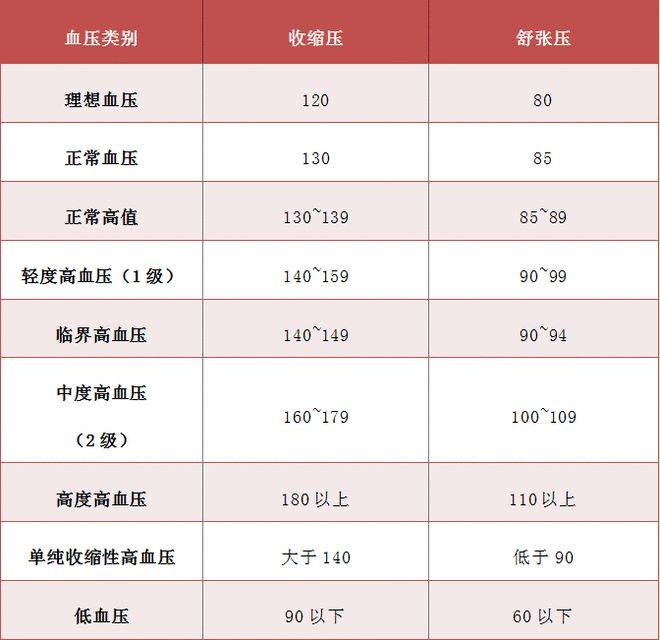 人到中年体检中7个指标都正常先道声恭喜身体还算健康