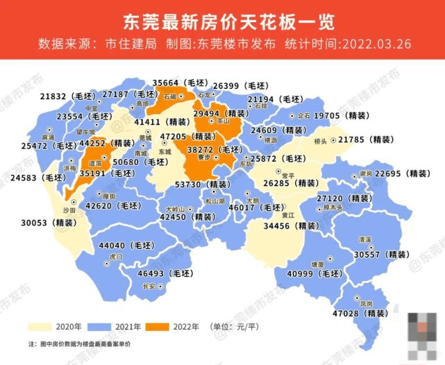 4鎮備案價刷新兩鎮破5萬東莞房價天花板還敢認