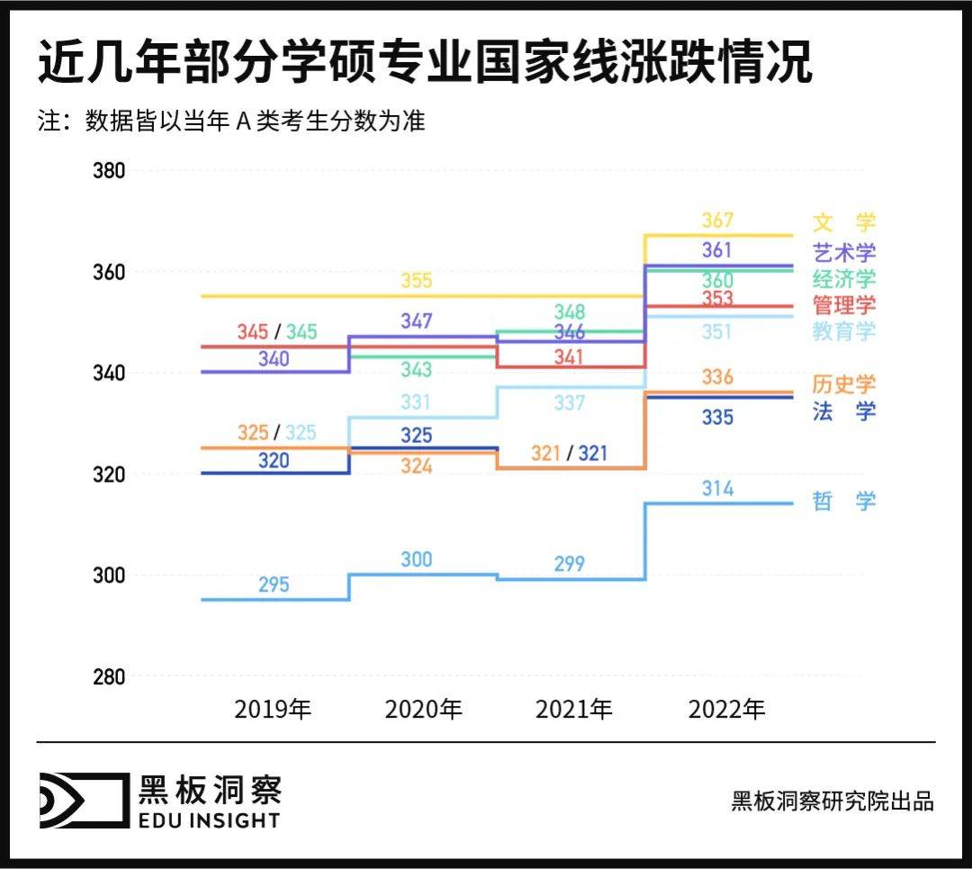 人数疯涨、分数上调，考研“卷”入400分时代？