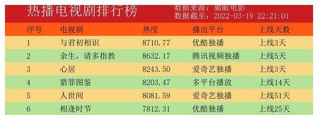 十方|与君初相识：纪云禾想去思过窟救出长意，纪云禾和长意逃走