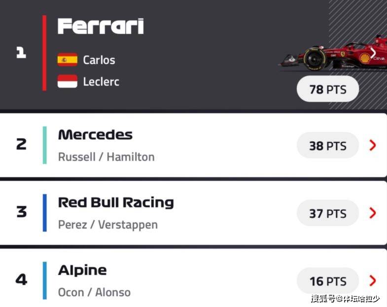 换位|梅奔已掉队汉密尔顿太难了，F1新赛季主角换位，法拉利强势归来