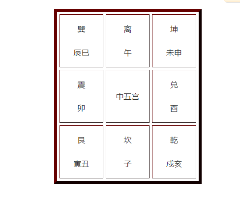 九宫图代表家人方位图片