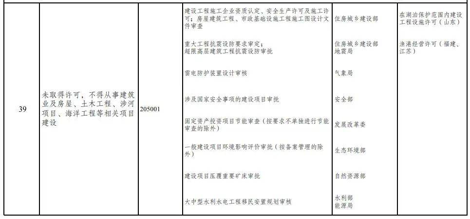 嚴格落實全國一張清單管理市場準入負面清單新出爐