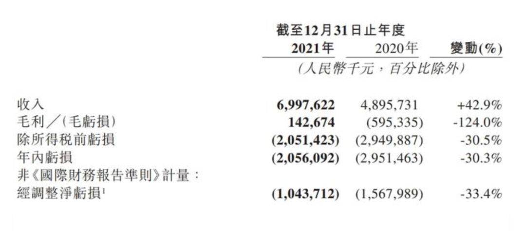 市场|中国跃居全球第六大音乐市场，Spotify去年付了70亿美元版权费