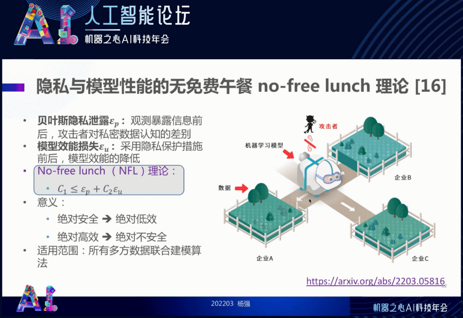 FATE联邦学习开源社区技术指导委员会主席杨强：重视可信联邦学习