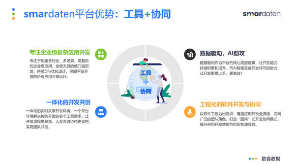 设计|Smartdata品牌升级｜你好，smardaten！