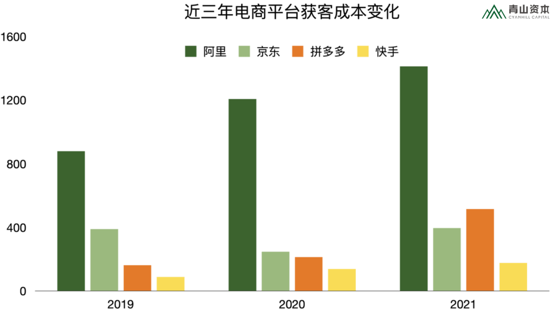 青山资本：亲爱的消费创业者，请认清现实-锋巢网