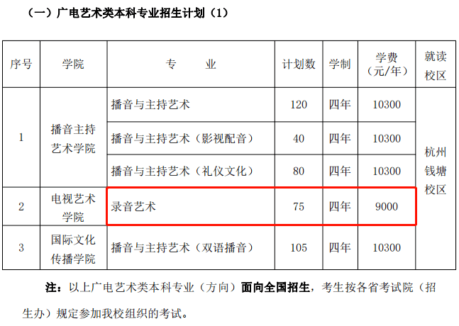 重磅！浙江传媒学院将更名为浙江传媒大学！