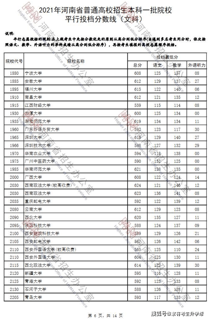 近5高考各科命题考点分布表2021河南本科一批二批院校文理科平行投档