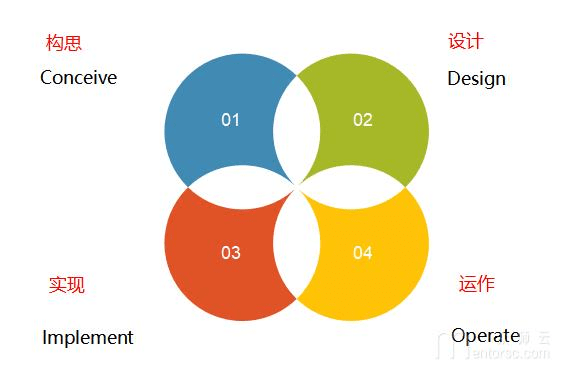 教育教学改革 | cdio 教学模式深度解析_我国_operate_社会