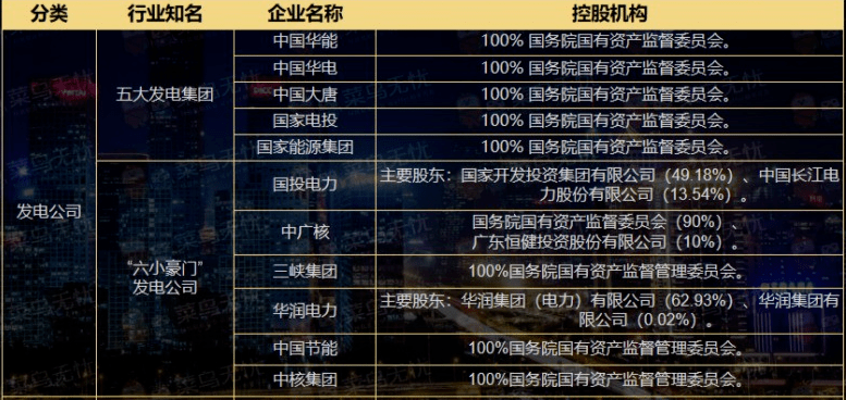 電力行業有哪些值得加入的央國企適合應屆生的崗位有哪些