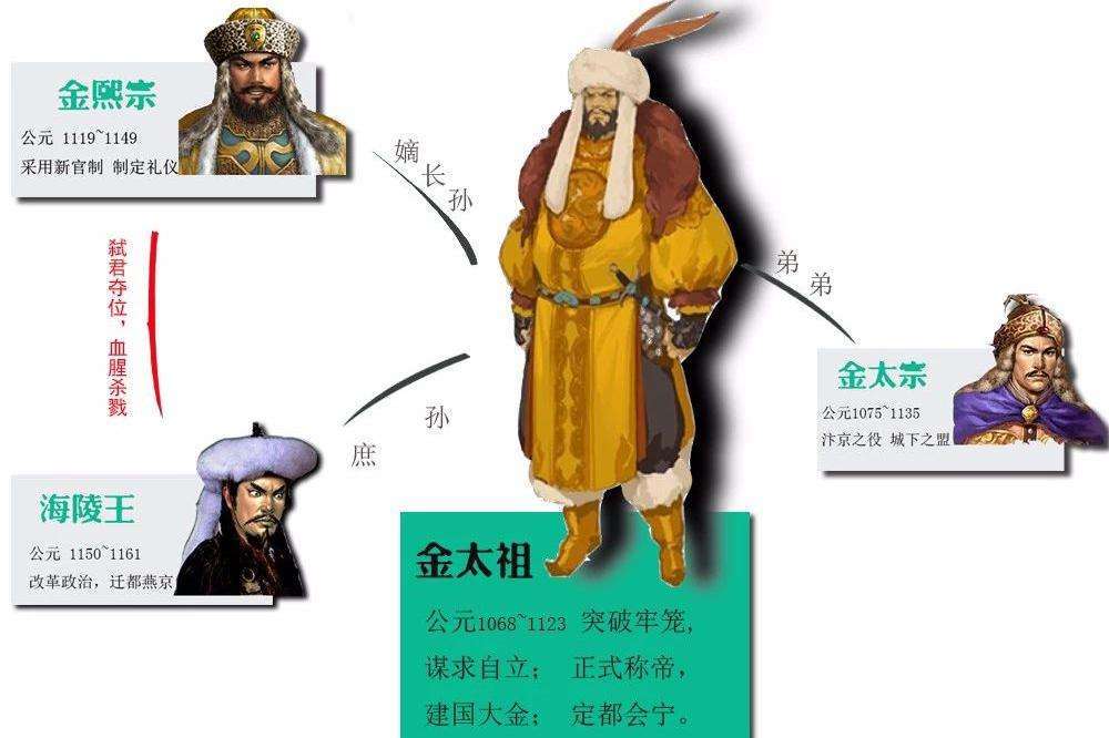 原创从女直字学的设立说起谈谈金代国子监的演变过程