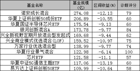 1只優秀的芯片概念基金