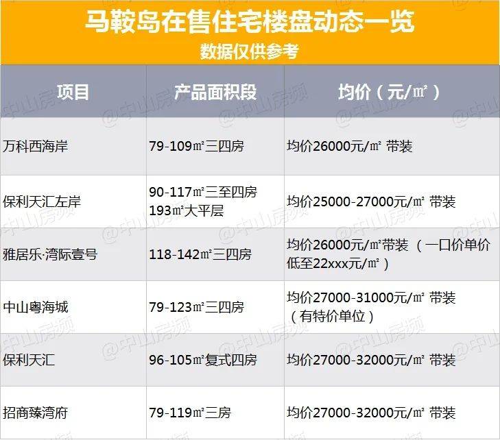 搜狐焦点龙岩站