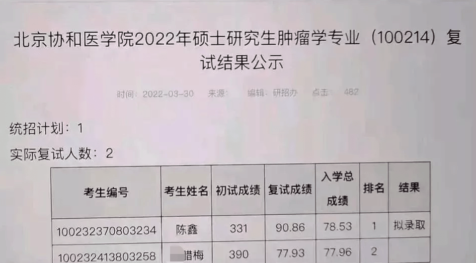 协和考研复试59分逆袭事情反转？济宁医学院发辟谣声明，无内幕!