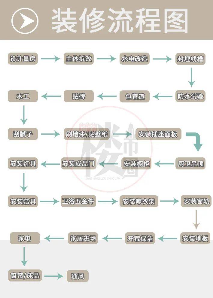 2022年毛坯交付潮!你的家,想好怎麼裝了嗎?_裝修_裝飾_公司