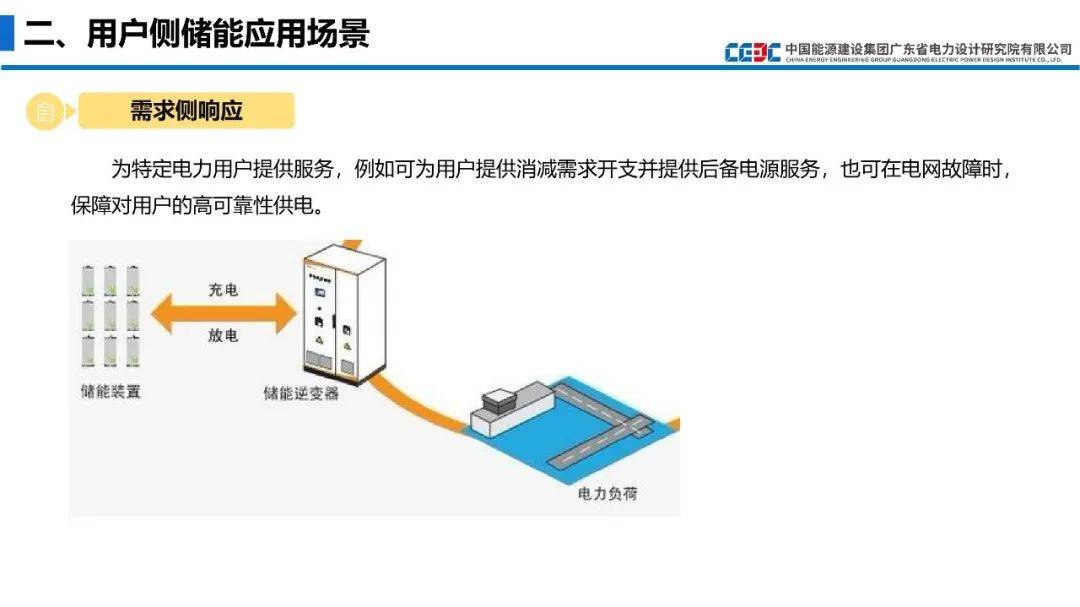 新型电力系统下用户侧储能应用的3个场景与4个案例附ppt下载