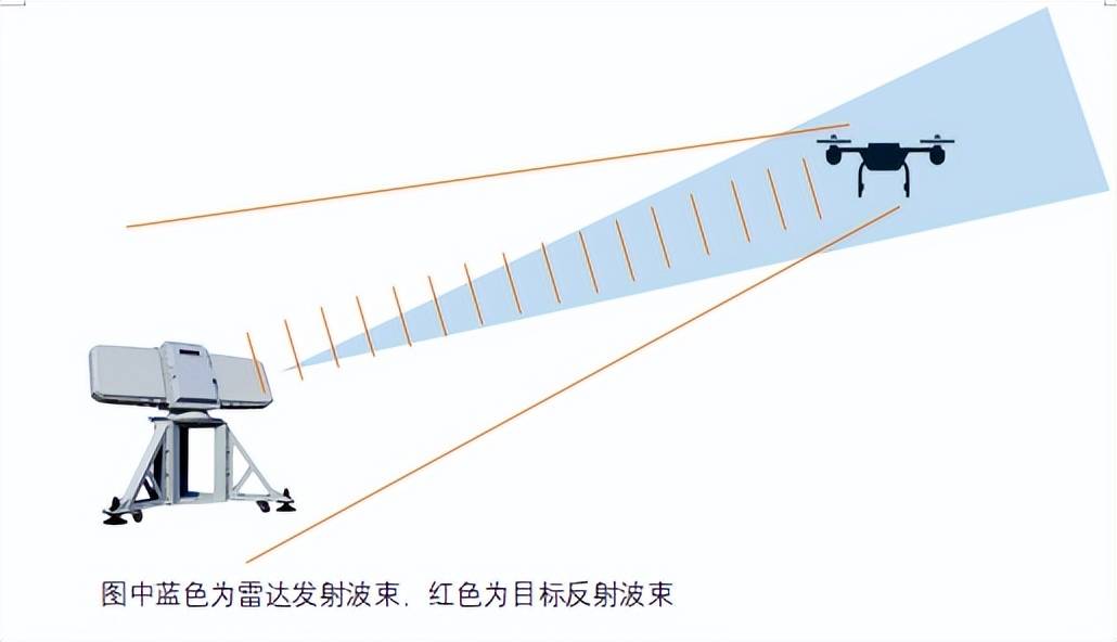 雷达可以视为一种仿生学系统,类似于动物界的某些种属通过发射与接收