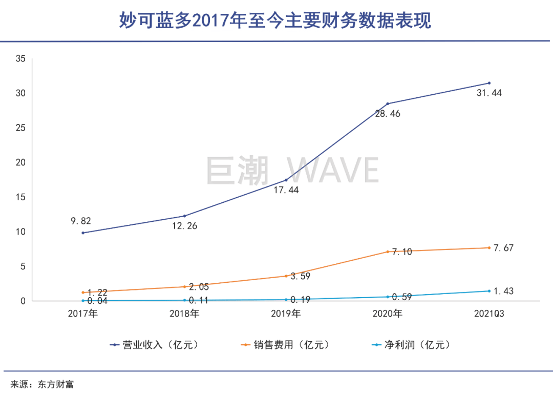 中国人的奶酪妙可蓝多如何把握先发市场的红利