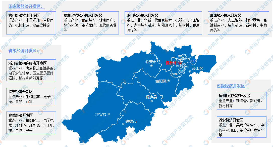 產業圖譜2022年杭州市產業佈局及產業招商地圖分析