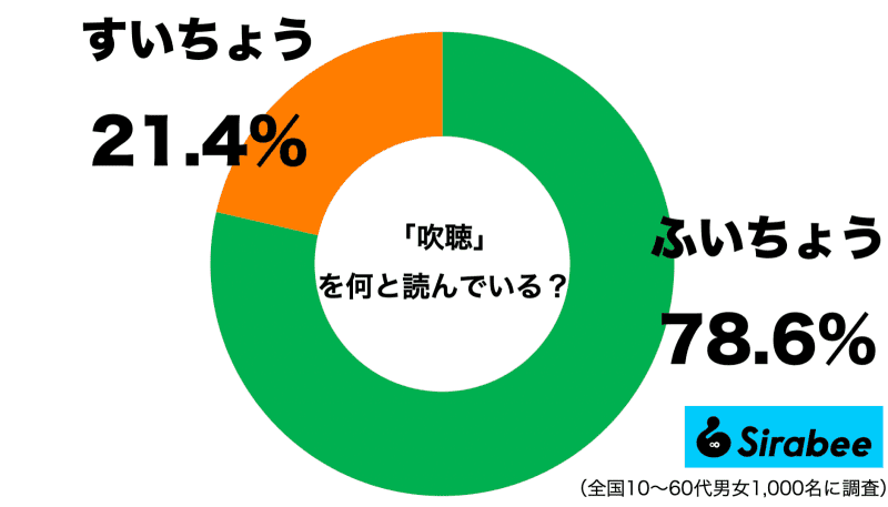 昆明日語能力考80%的日本人都讀錯的日語漢字詞~你讀錯了嗎_發音_讀法