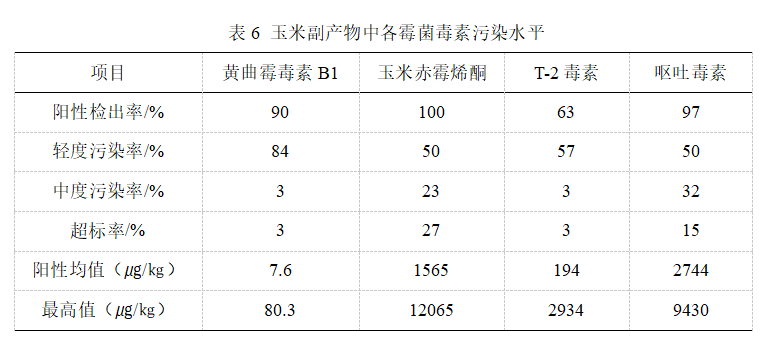 玉米赤霉烯酮