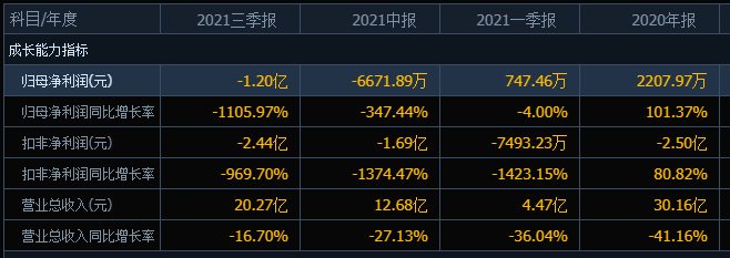 原創別人家的股票愛康科技自高點下跌41前期進場的股民被套