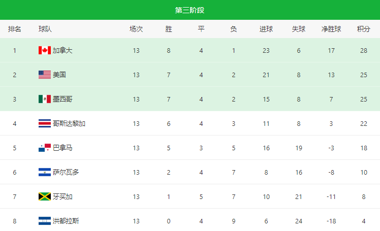 2022年国足世预赛12强----世界杯中国赛程时间表_决赛_体育比赛_格式