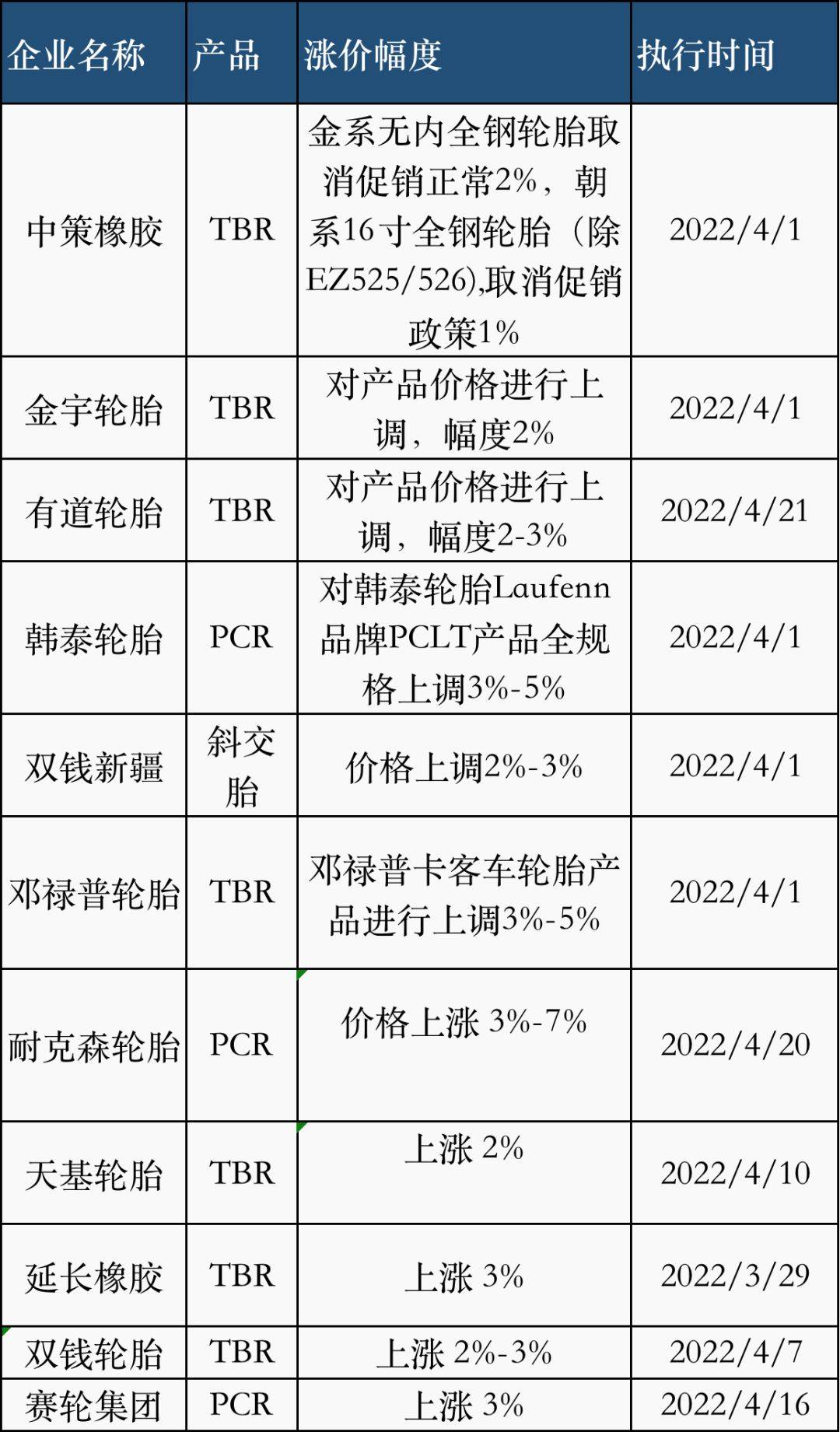 17家山東輪胎廠清明大放假